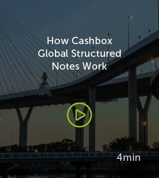 Will open a video that explains how Structured Notes work in 4 minutes.